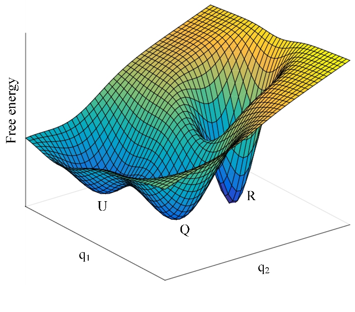 energy landscape